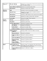 Preview for 33 page of Dell 5110cn - Color Laser Printer User Manual