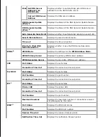 Preview for 34 page of Dell 5110cn - Color Laser Printer User Manual