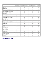 Preview for 118 page of Dell 5110cn - Color Laser Printer User Manual