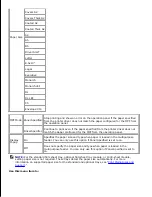 Preview for 140 page of Dell 5110cn - Color Laser Printer User Manual