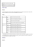 Preview for 145 page of Dell 5110cn - Color Laser Printer User Manual