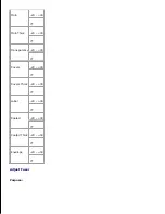 Preview for 148 page of Dell 5110cn - Color Laser Printer User Manual