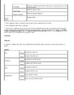 Preview for 161 page of Dell 5110cn - Color Laser Printer User Manual