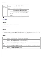 Preview for 164 page of Dell 5110cn - Color Laser Printer User Manual