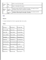 Preview for 167 page of Dell 5110cn - Color Laser Printer User Manual