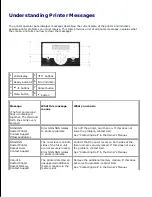 Preview for 201 page of Dell 5110cn - Color Laser Printer User Manual