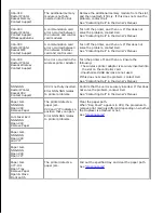 Preview for 202 page of Dell 5110cn - Color Laser Printer User Manual