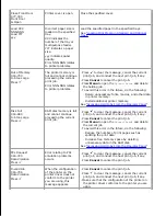 Preview for 204 page of Dell 5110cn - Color Laser Printer User Manual