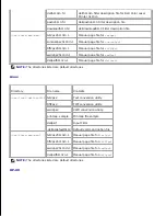 Preview for 347 page of Dell 5110cn - Color Laser Printer User Manual