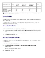 Preview for 6 page of Dell 5200n Mono Laser Printer User Manual