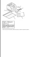 Preview for 13 page of Dell 5200n Mono Laser Printer User Manual