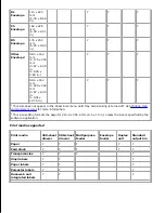 Preview for 47 page of Dell 5200n Mono Laser Printer User Manual