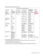 Preview for 33 page of Dell 5210n Mono Laser Printer Service Manual