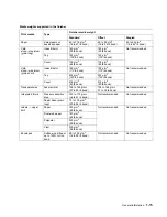 Preview for 35 page of Dell 5210n Mono Laser Printer Service Manual