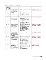 Preview for 57 page of Dell 5210n Mono Laser Printer Service Manual