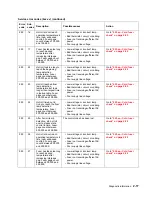 Preview for 59 page of Dell 5210n Mono Laser Printer Service Manual