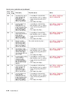 Preview for 60 page of Dell 5210n Mono Laser Printer Service Manual