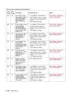 Preview for 62 page of Dell 5210n Mono Laser Printer Service Manual