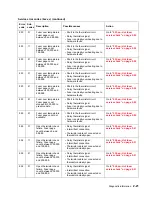 Preview for 63 page of Dell 5210n Mono Laser Printer Service Manual