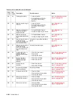 Preview for 66 page of Dell 5210n Mono Laser Printer Service Manual