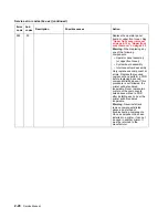 Preview for 70 page of Dell 5210n Mono Laser Printer Service Manual