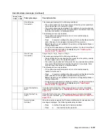 Preview for 75 page of Dell 5210n Mono Laser Printer Service Manual