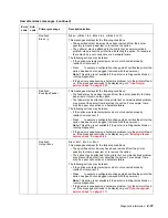 Preview for 79 page of Dell 5210n Mono Laser Printer Service Manual