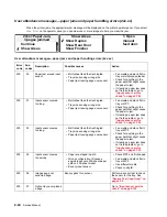 Preview for 86 page of Dell 5210n Mono Laser Printer Service Manual