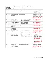 Preview for 87 page of Dell 5210n Mono Laser Printer Service Manual