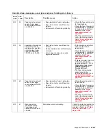 Preview for 91 page of Dell 5210n Mono Laser Printer Service Manual