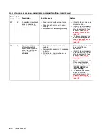 Preview for 94 page of Dell 5210n Mono Laser Printer Service Manual