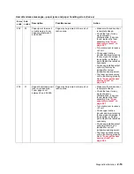 Preview for 95 page of Dell 5210n Mono Laser Printer Service Manual