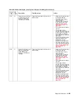 Preview for 97 page of Dell 5210n Mono Laser Printer Service Manual