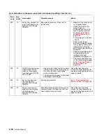 Preview for 98 page of Dell 5210n Mono Laser Printer Service Manual