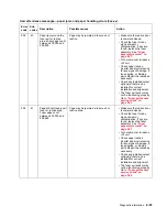 Preview for 103 page of Dell 5210n Mono Laser Printer Service Manual