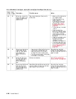 Preview for 106 page of Dell 5210n Mono Laser Printer Service Manual