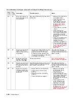 Preview for 108 page of Dell 5210n Mono Laser Printer Service Manual