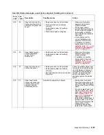 Preview for 109 page of Dell 5210n Mono Laser Printer Service Manual