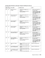 Preview for 111 page of Dell 5210n Mono Laser Printer Service Manual