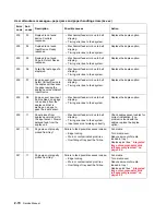 Preview for 112 page of Dell 5210n Mono Laser Printer Service Manual