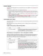 Preview for 114 page of Dell 5210n Mono Laser Printer Service Manual