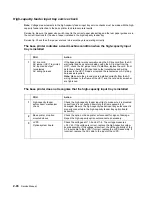 Preview for 138 page of Dell 5210n Mono Laser Printer Service Manual