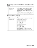 Preview for 141 page of Dell 5210n Mono Laser Printer Service Manual