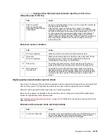 Preview for 143 page of Dell 5210n Mono Laser Printer Service Manual