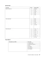 Preview for 309 page of Dell 5210n Mono Laser Printer Service Manual