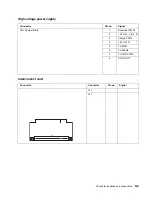 Preview for 311 page of Dell 5210n Mono Laser Printer Service Manual