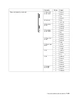 Preview for 315 page of Dell 5210n Mono Laser Printer Service Manual