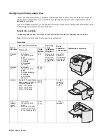 Preview for 406 page of Dell 5210n Mono Laser Printer Service Manual