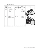 Preview for 407 page of Dell 5210n Mono Laser Printer Service Manual