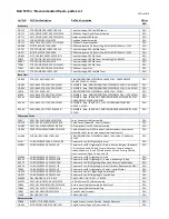 Preview for 428 page of Dell 5210n Mono Laser Printer Service Manual